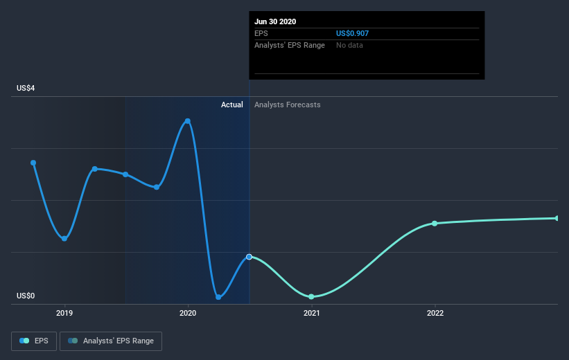 earnings-per-share-growth