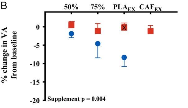 (Photo: <em>Medicine & Science in Sports & Exercise</em>)