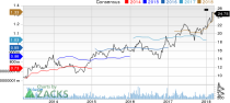 Top Ranked Momentum Stocks to Buy for March 14th