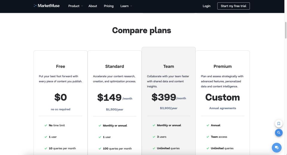 MarketMuse pricing