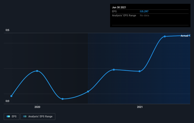 earnings-per-share-growth