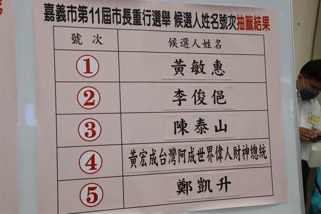 九合一選舉結束，民進黨大敗，只保住5縣市，不過嘉義市長重新選舉延長賽，18日投票。（資料照／呂妍庭攝）