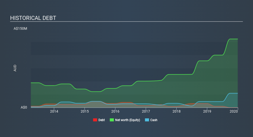 ASX:STX Historical Debt, February 19th 2020