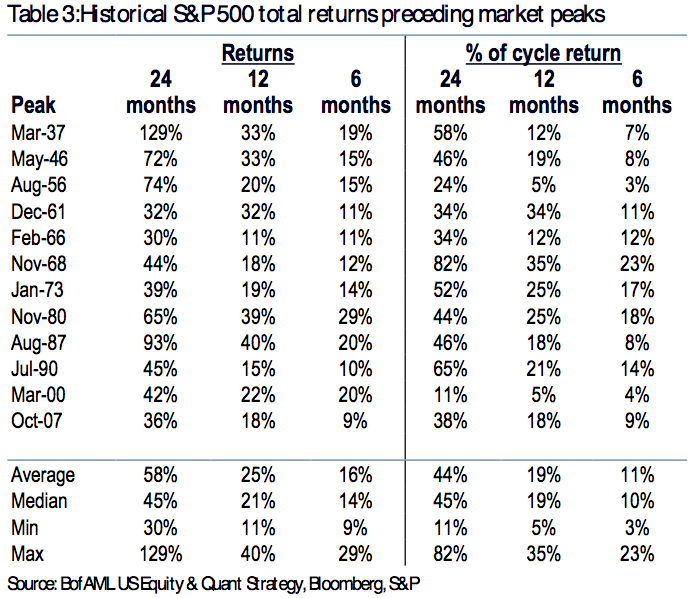 Even the worst returns were still huge.