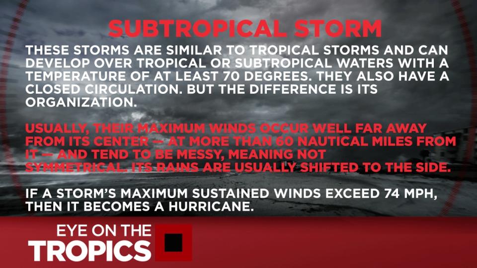 What you need to know about a subtropical storm.