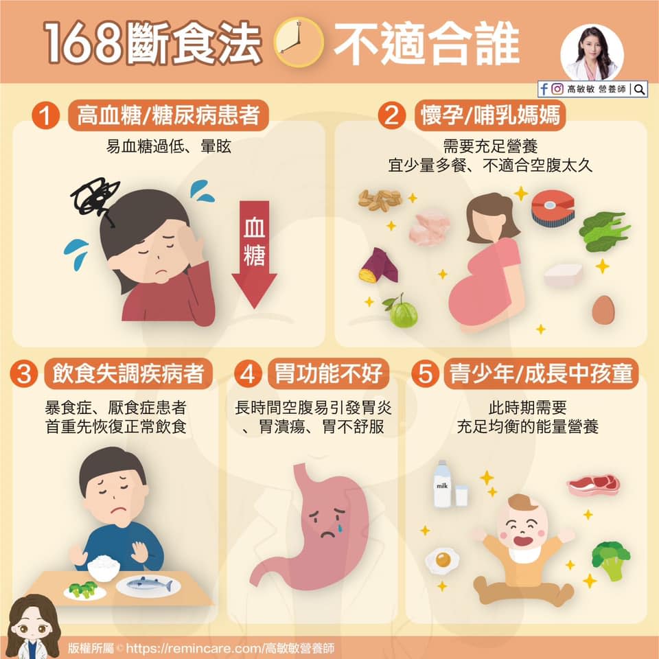 營養師高敏敏在粉絲專頁提出警告，認為有5種人並不適合168斷食法。   圖：翻攝自高敏敏 粉絲專頁