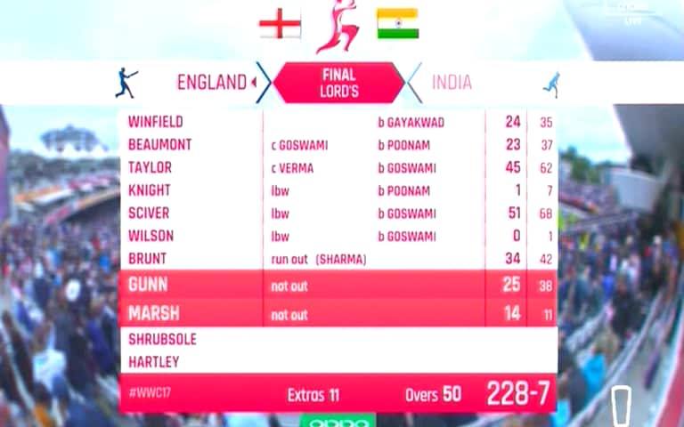 Batting card