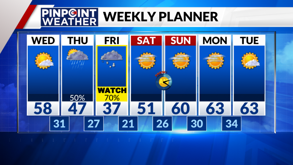 Pinpoint Weather 7-day forecast for Denver on March 6