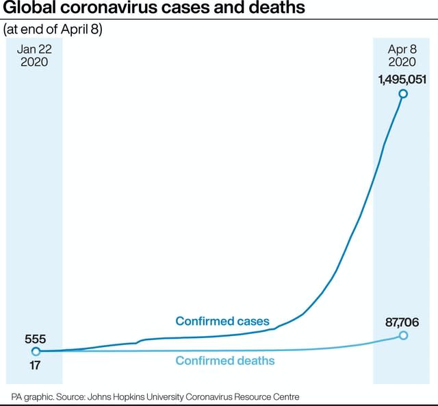 HEALTH Coronavirus