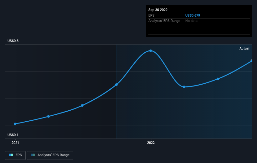 earnings-per-share-growth