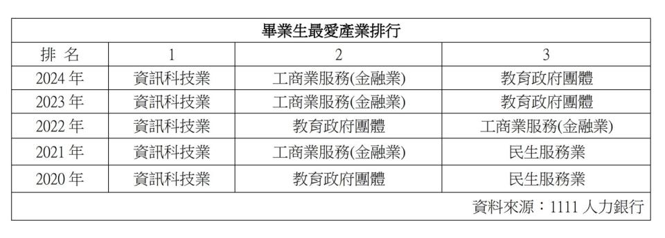 幸運抽到1萬元紅包大獎的台大外文系趙同學表示，雖然還是大三生，但專程來參加校徵，是想先了解就業市場上有哪些類型的工作職缺，作為未來就業的參考，1萬元獎金要請陪他來逛校徵的同學吃飯，剩下的錢就用來補貼換手機。