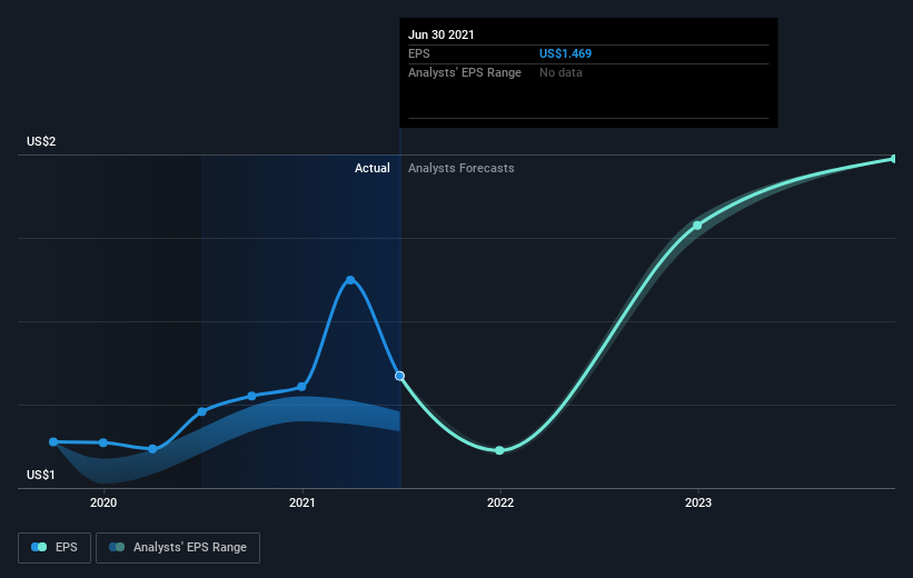 earnings-per-share-growth