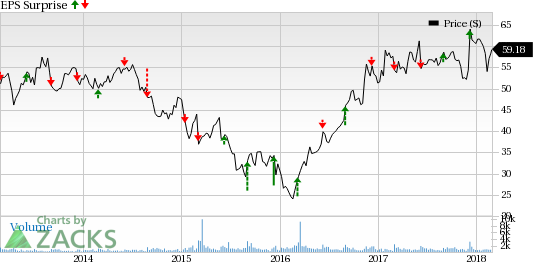 Greif (GEF) is seeing favorable earnings estimate revision activity as of late, which is generally a precursor to an earnings beat.