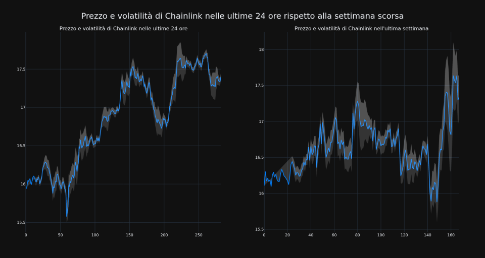 price_chart