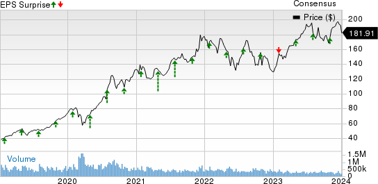 Westinghouse Air Brake Technologies Corporation Price, Consensus and EPS Surprise