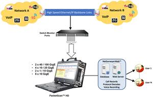 PacketScan™ HD High Density Ethernet Monitoring Appliance