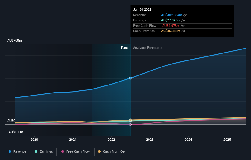 earnings-and-revenue-growth