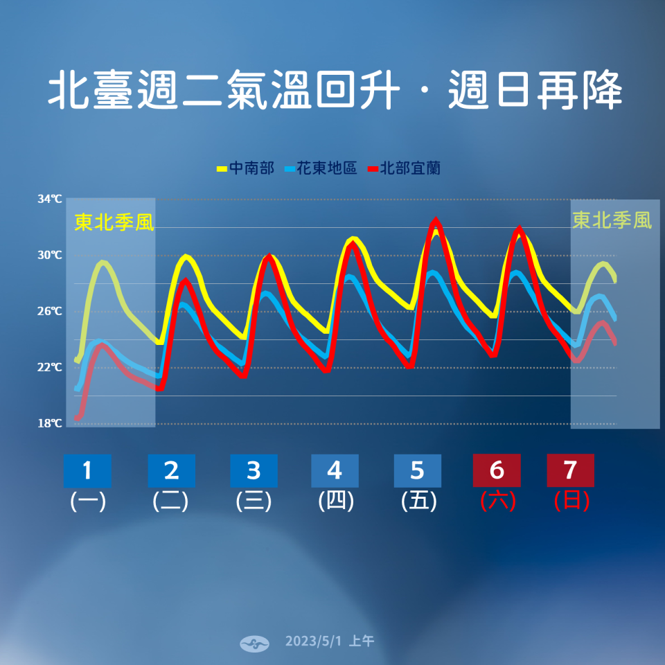 1週天氣。（圖／氣象局）