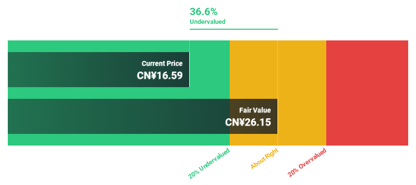 SHSE:600989 Discounted cash flow as of July 2024