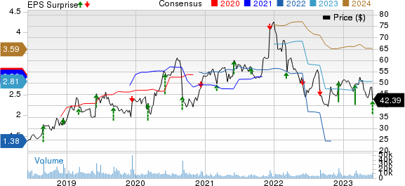 Ciena Corporation Price, Consensus and EPS Surprise