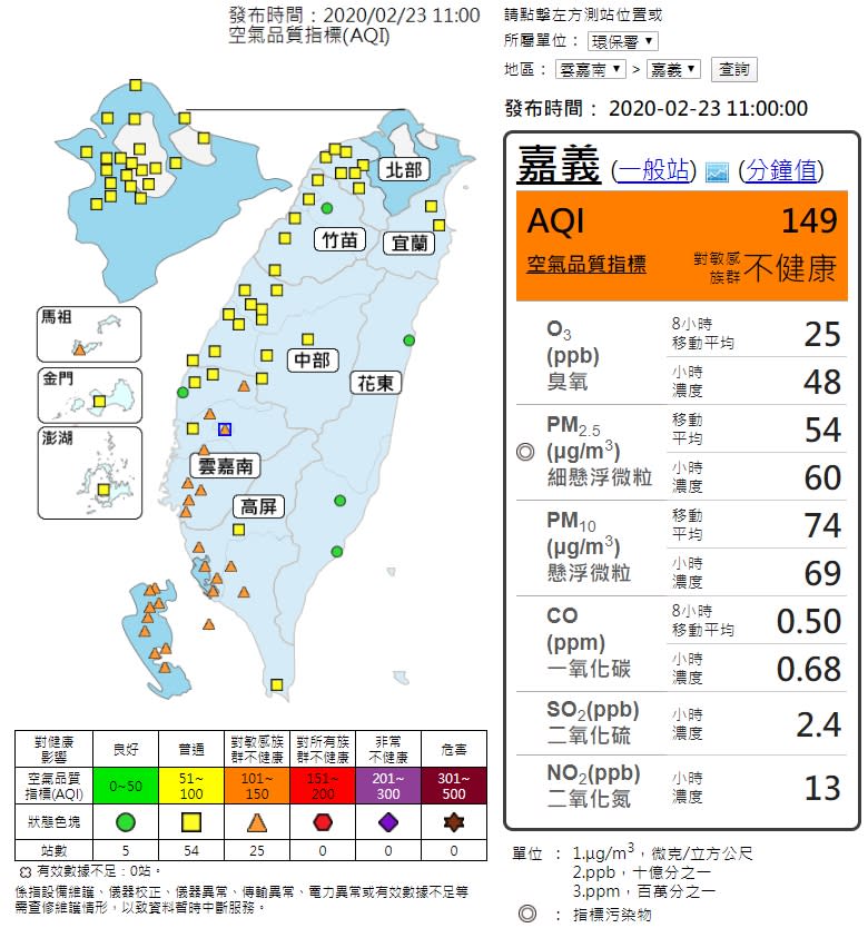 背風側擴散差 雲嘉南高屏24站空品亮橘燈