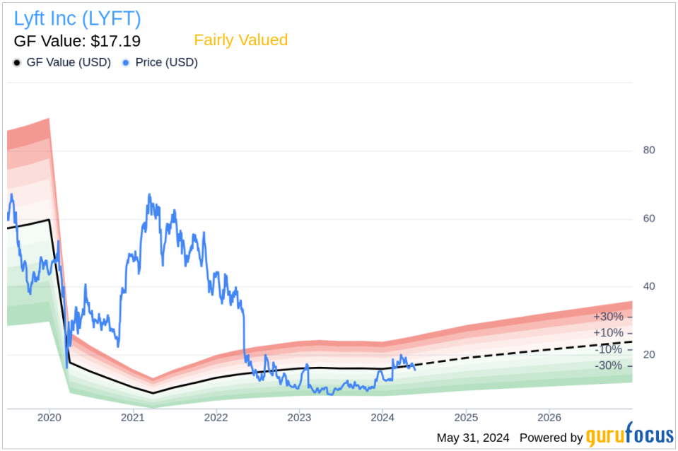 Insider Sale: Lisa Blackwood-Kapral Sells 9,083 Shares of Lyft Inc (LYFT)