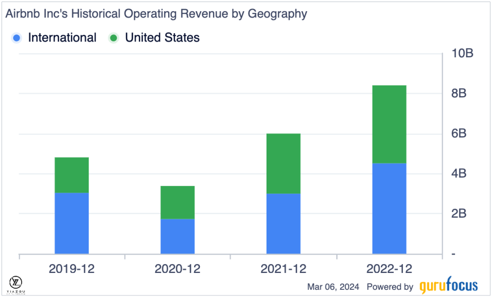 Airbnb Is Redefining Travel Economics