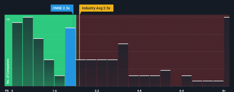 ps-multiple-vs-industry