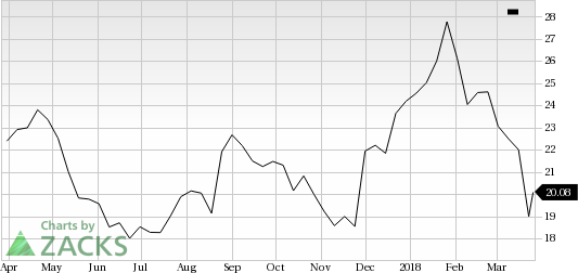 The Michaels Companies (MIK) shares rose nearly 6% in the last trading session, amid huge volumes.