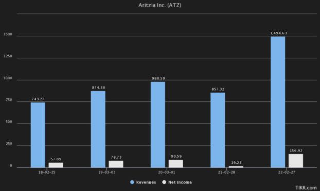 best growth stocks to buy