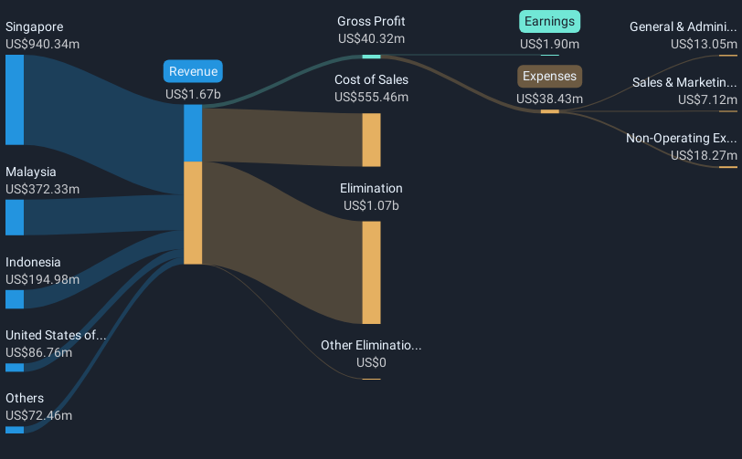 revenue-and-expenses-breakdown