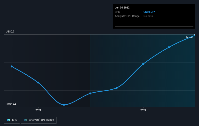 earnings-per-share-growth