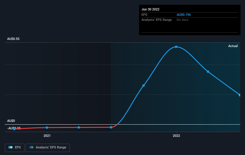 earnings-per-share-growth