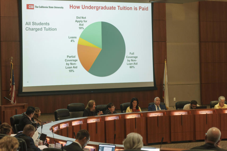 The California State University Board of Trustees show how undergraduate student's tuition is paid during meeting at the chancellor's office, Wednesday, Sept. 13, 2023, in Long Beach, Calif. The California State University's Board of Trustees on Wednesday planned to vote on a tuition hike for students. Their proposal would raise tuition by 6% each year for five years. (AP Photo/Damian Dovarganes)