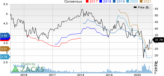 Prudential Public Limited Company Price and Consensus