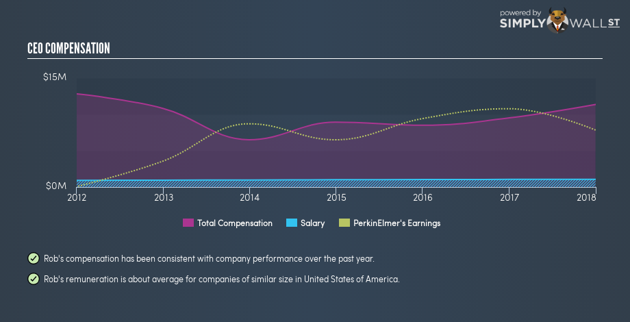 NYSE:PKI CEO Compensation December 5th 18