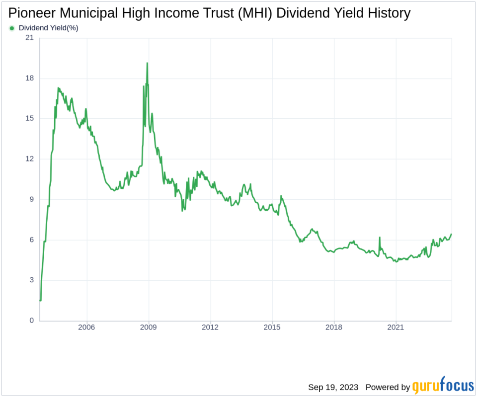 Deep Dive into Pioneer Municipal High Income Trust's Dividend Performance