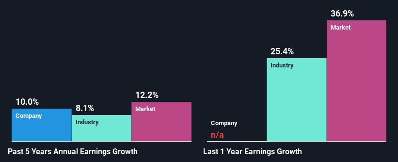 past-earnings-growth