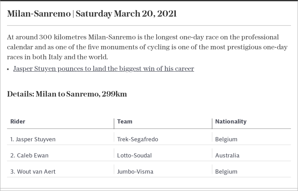 Milan-Sanremo | March 20, 2021