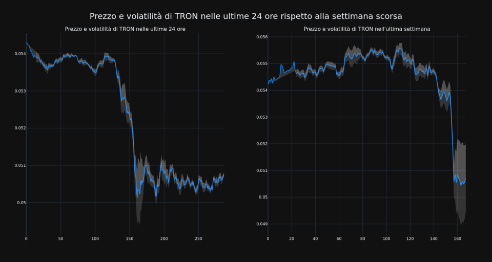 price_chart