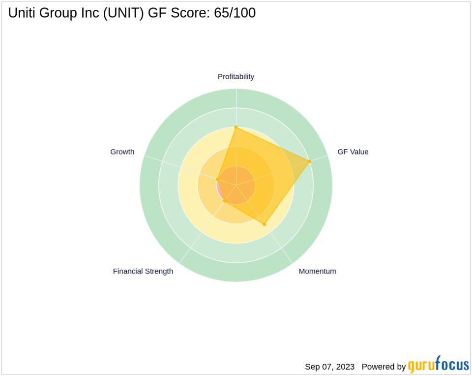 Uniti Group Inc (UNIT): A Deep Dive into Its Performance Potential