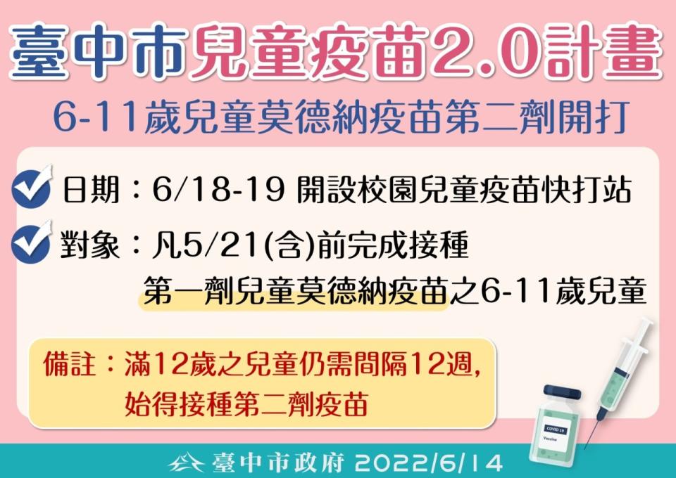 台中市兒童疫苗2.0計畫啟動。   台中市政府/提供