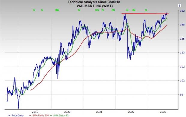 Walmart's Better Than Expected Earnings And FCF Could Push WMT Stock Higher