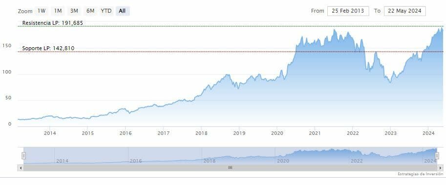 Amazon revive su expansión logística en EE.UU.