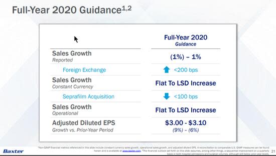 Baxter International: A Health Care Stock With an 89-Year History