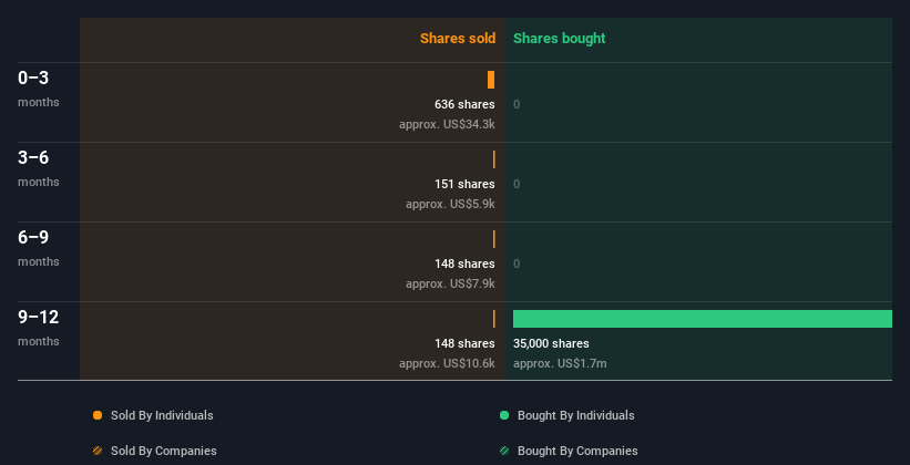 insider-trading-volume