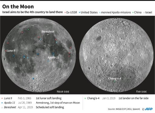 Landing sites for probes and manned missions on the Moon, where Israel will try to place a probe Thursday after the former USSR, the USA and China
