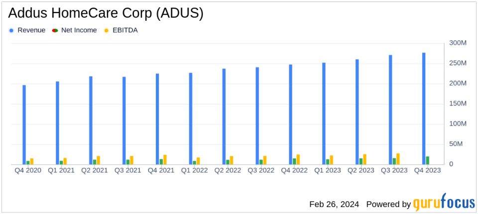 Addus HomeCare Reports Record Annual Revenues Surpassing $1 Billion in 2023