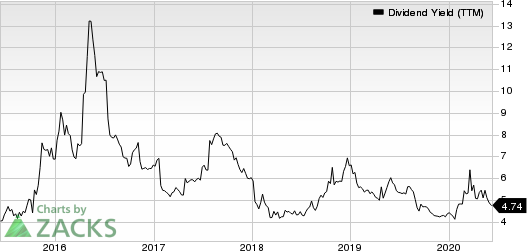 Seagate Technology PLC Dividend Yield (TTM)