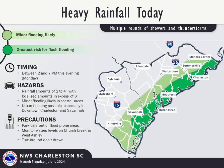 Heavy ran is expected along the Georgia and South Carolina coasts Monday.